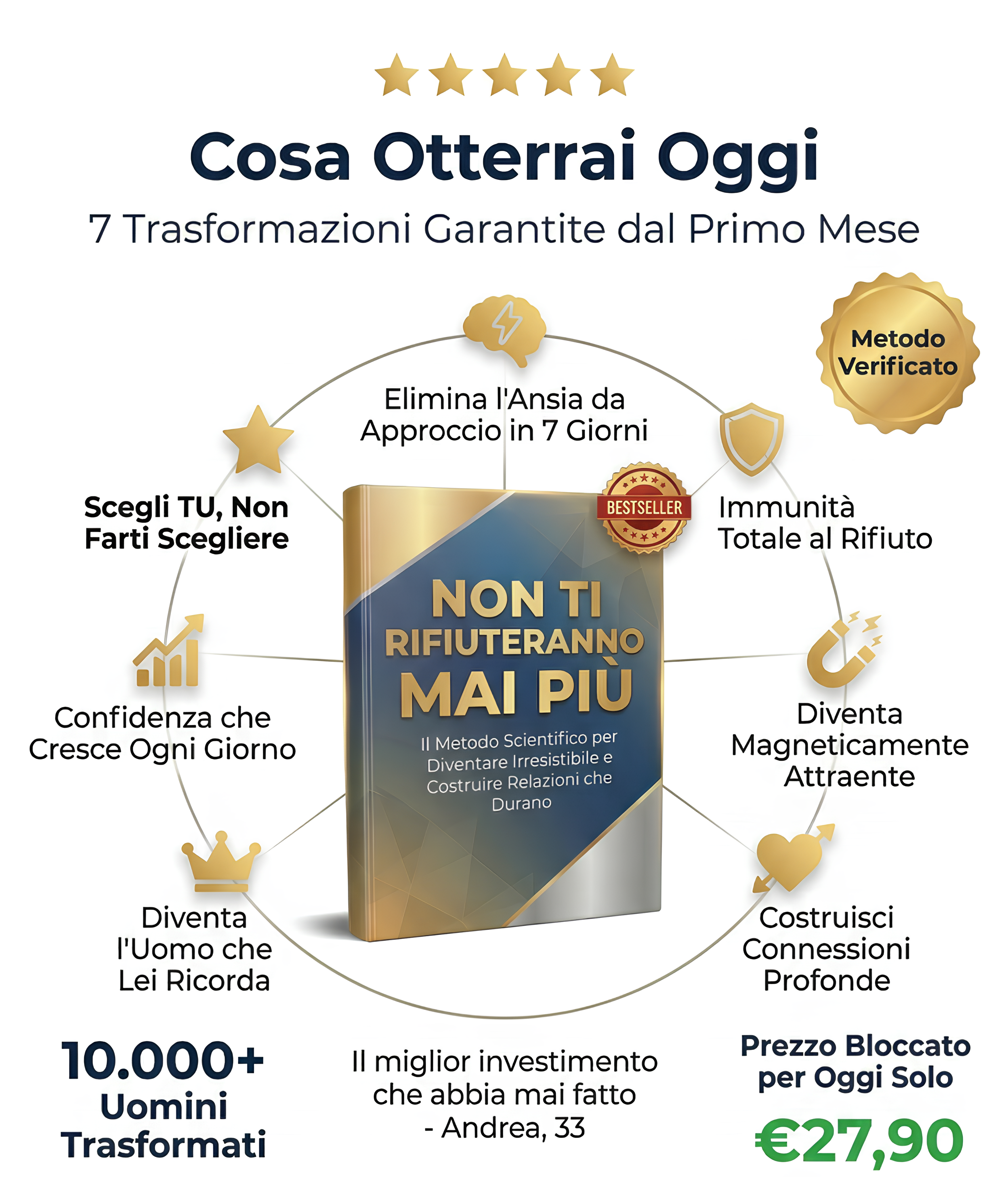 E-book "Non ti Rifiuteranno Mai Più" | Percorso 8 Settimane + Bonus Pratici