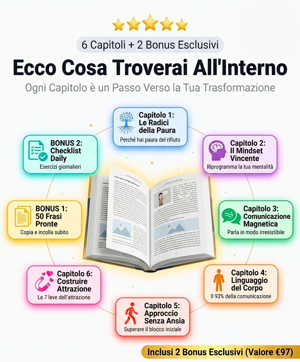 E-book "Non ti Rifiuteranno Mai Più" | Percorso 8 Settimane + Bonus Pratici