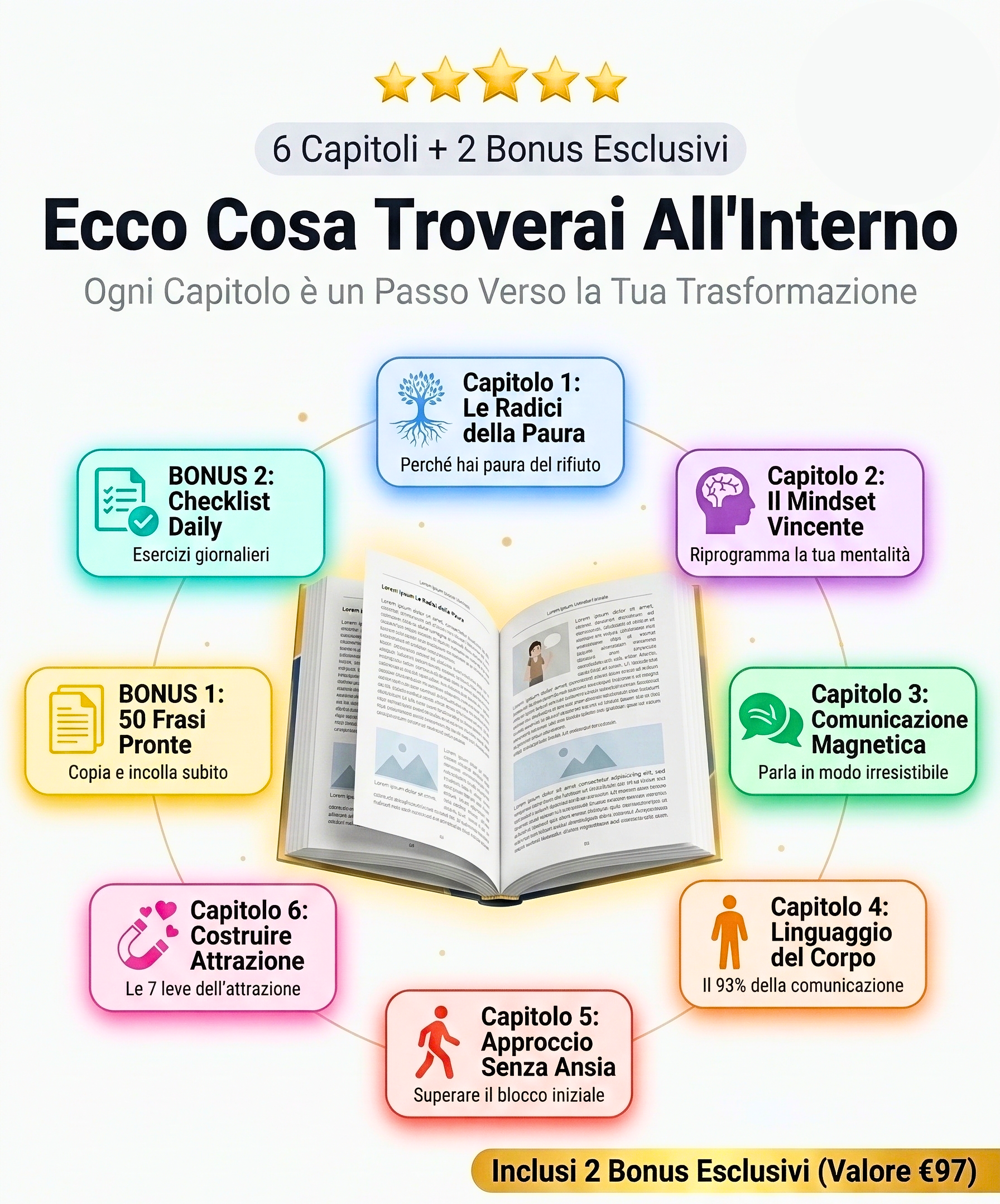 E-book "Non ti Rifiuteranno Mai Più" | Percorso 8 Settimane + Bonus Pratici